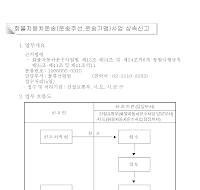 화물자동차운송(운송주선,운송가맹)사업 상속신고서(개정06.8.7)